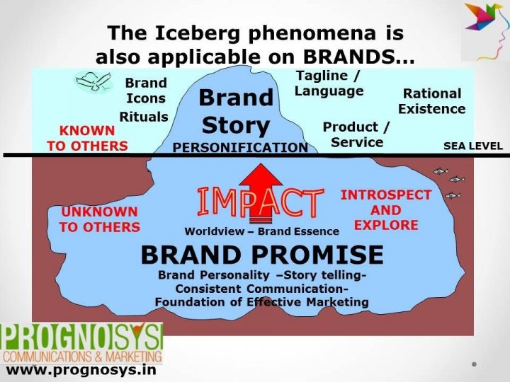 EXPLORING BEYOND THE TIP OF THE ICEBERG! A Communications & Marketing Approach